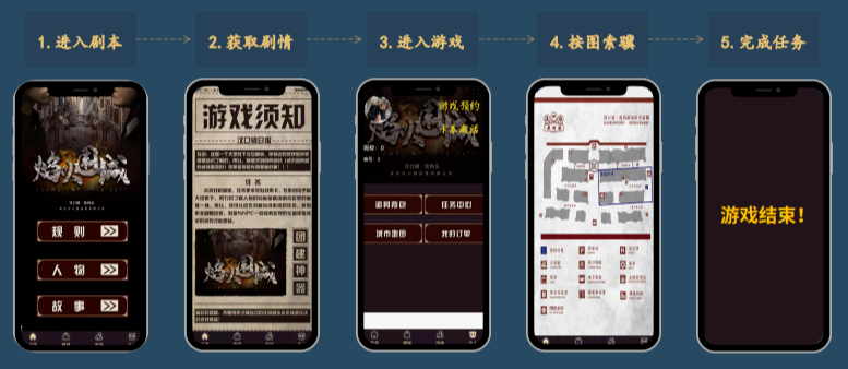 盘点|17个文商旅综合体案例带你了解沉浸式玩法新趋势!